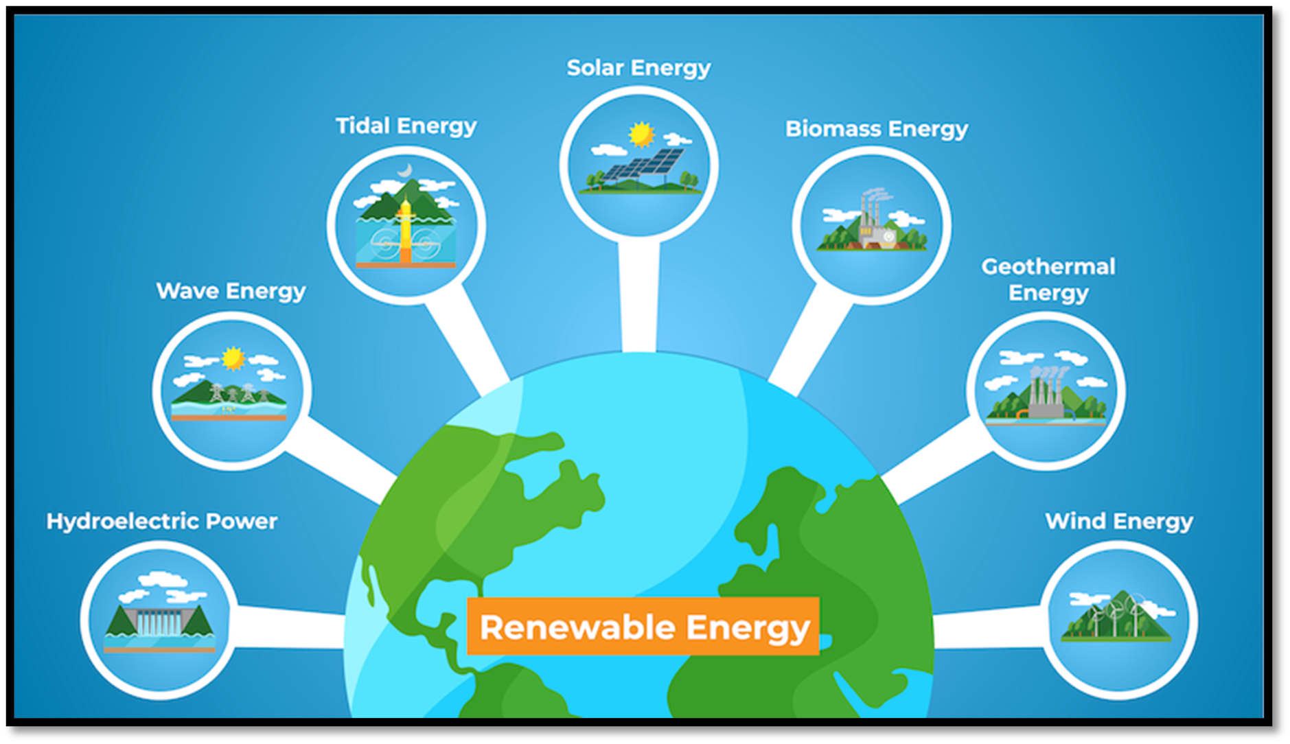 National Renewable Energy Day Boosting Sustainability Kenson Group 