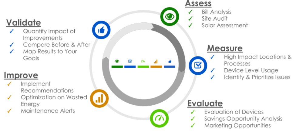 how-to-conduct-an-energy-audit-kenson-group