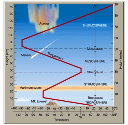 Exploring the Depletion of the Ozone Layer - Kenson Group