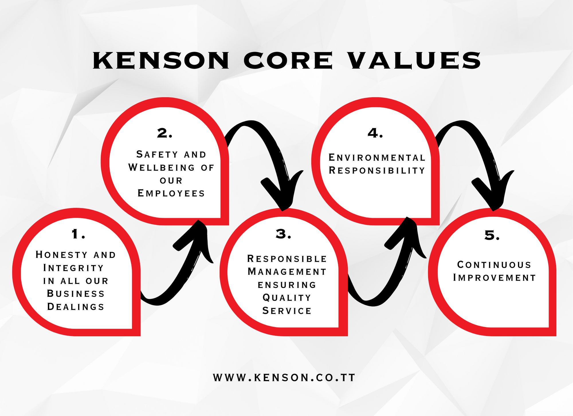 About Us - Kenson Group